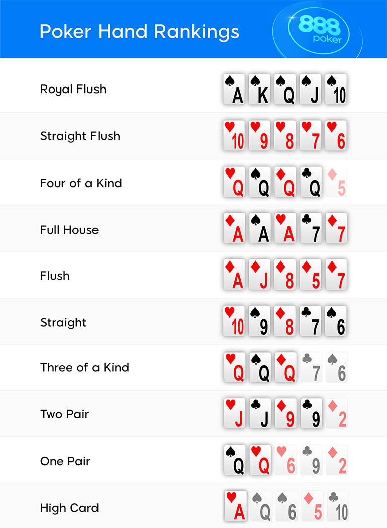 Pokerhänder värde bästa casino 51085